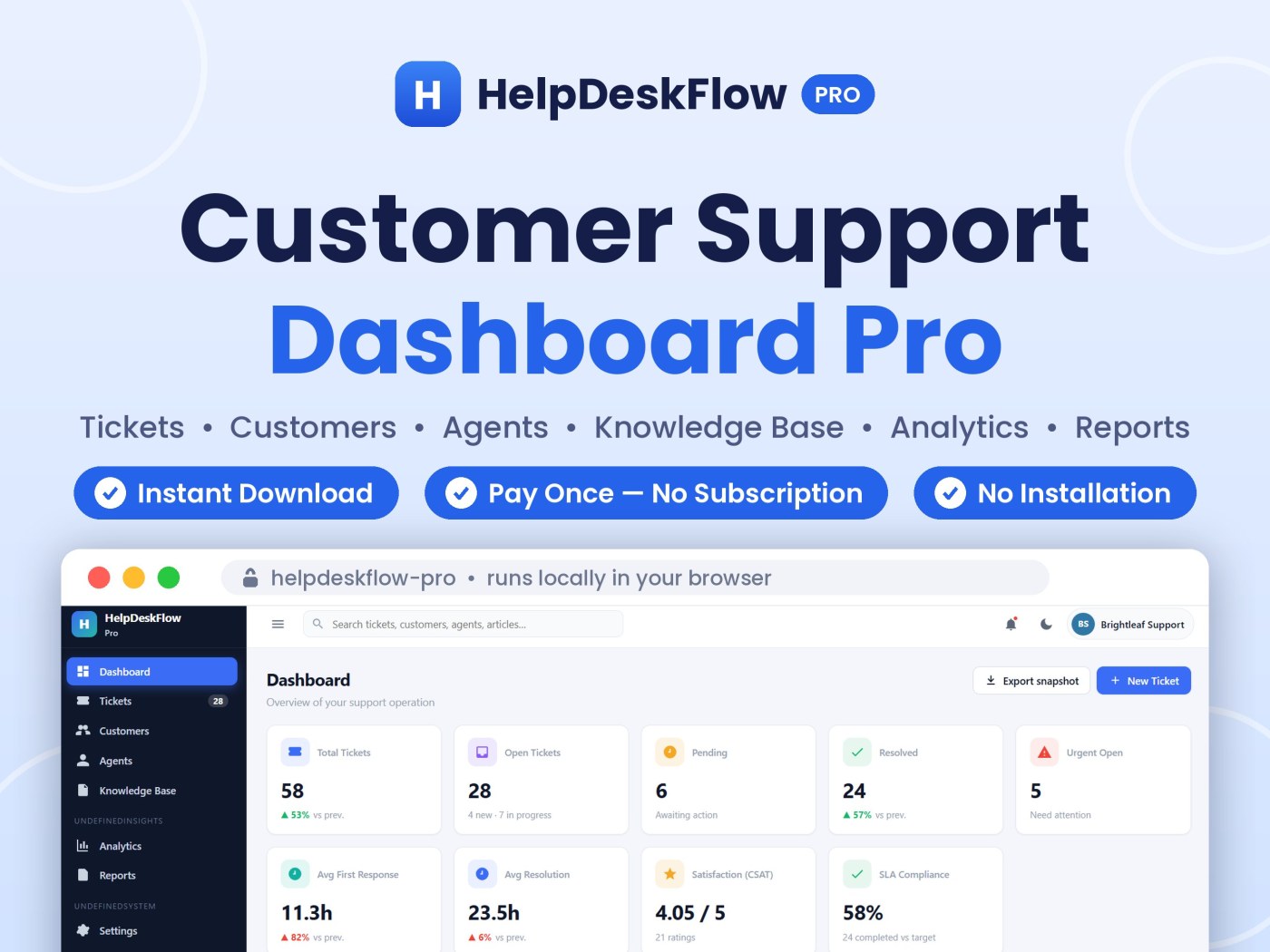 Customer Support Dashboard | HelpDeskFlow Pro Ticket Management System