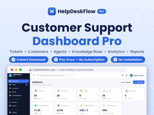 Customer Support Dashboard | HelpDeskFlow Pro Ticket Management System